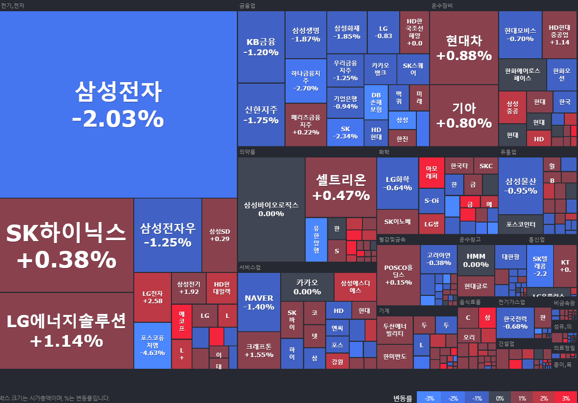 24.09.09(월) 금일 상승률Top30 시간외 단일가 특징주 및 내일이슈
