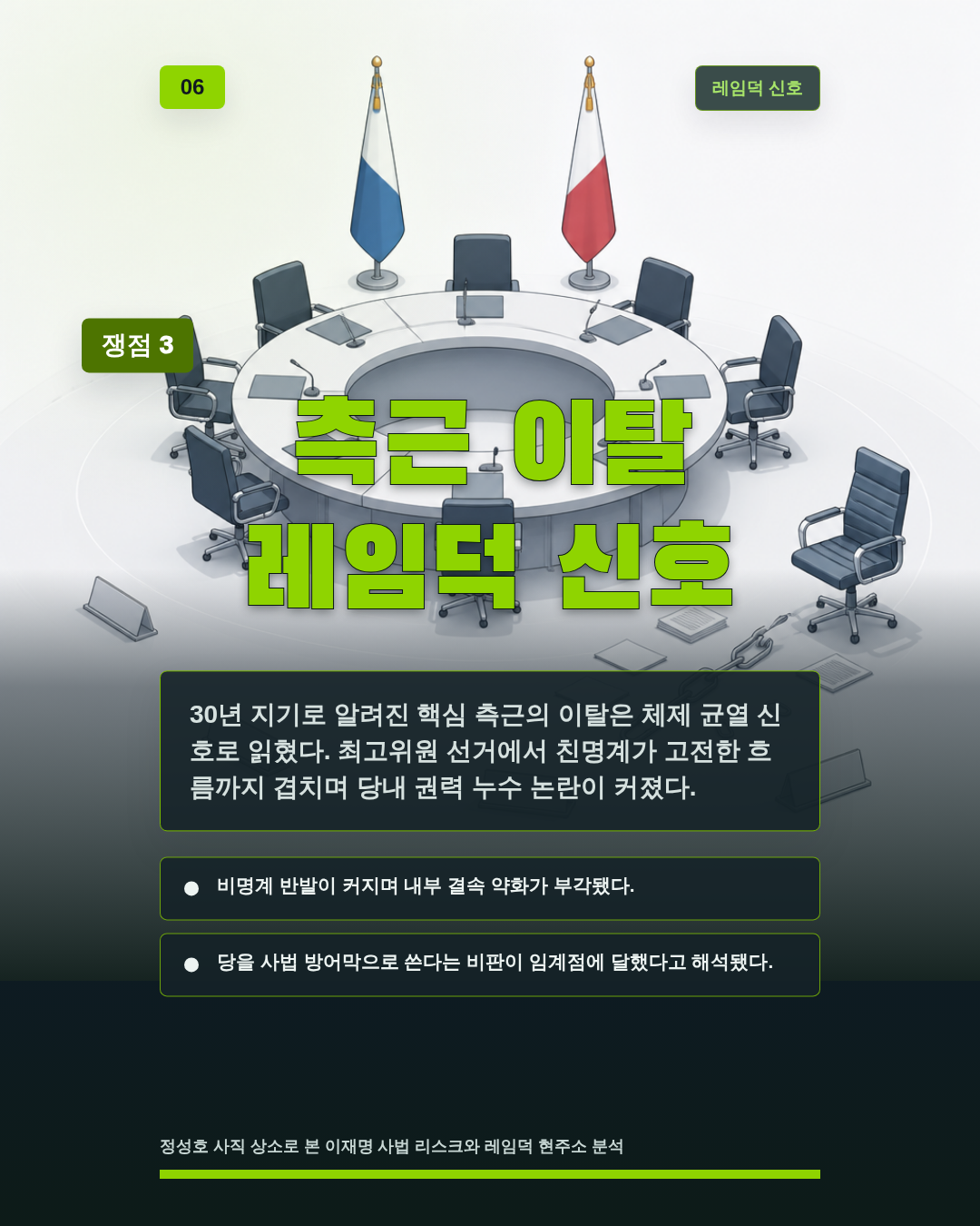 측근 이탈 레임덕 신호