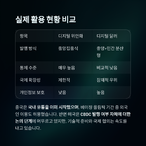 디지털 통화 전쟁, 패권의 향방은 어디로 향할까?