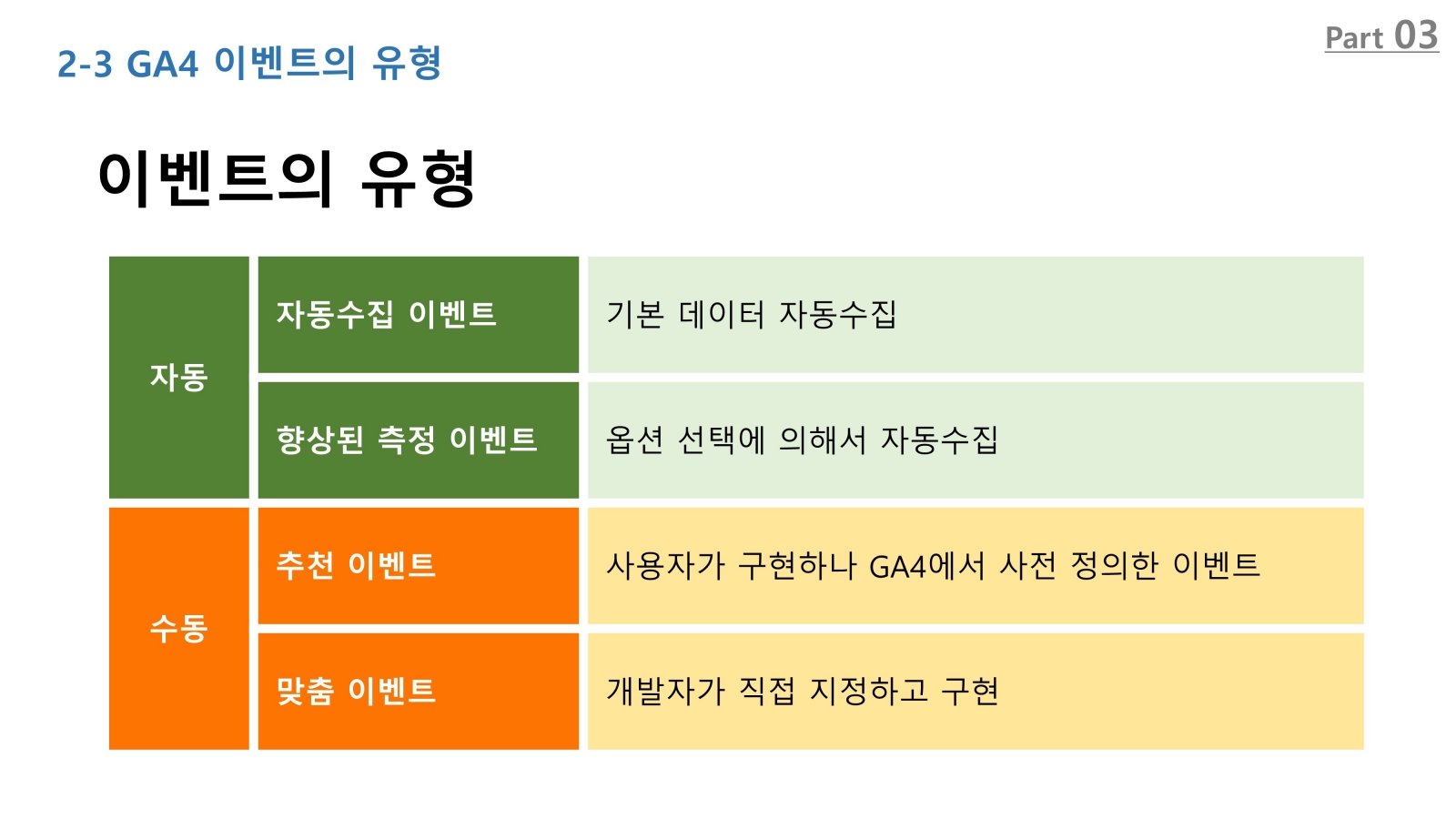 GA4 이벤트 유형