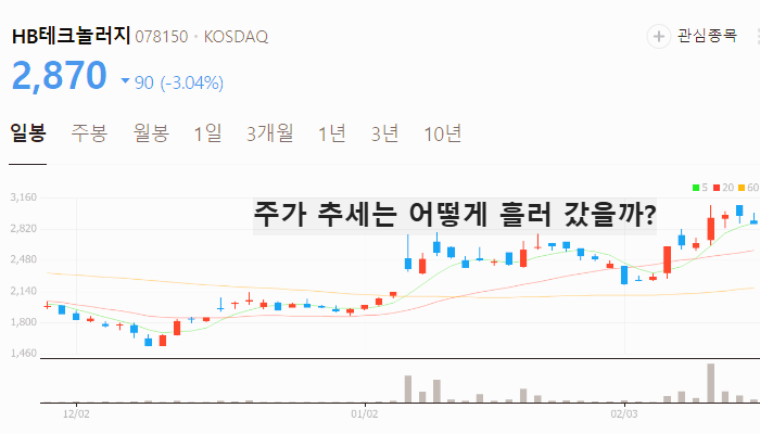 삼성전자 유리기판 관련주 대장주 TOP7