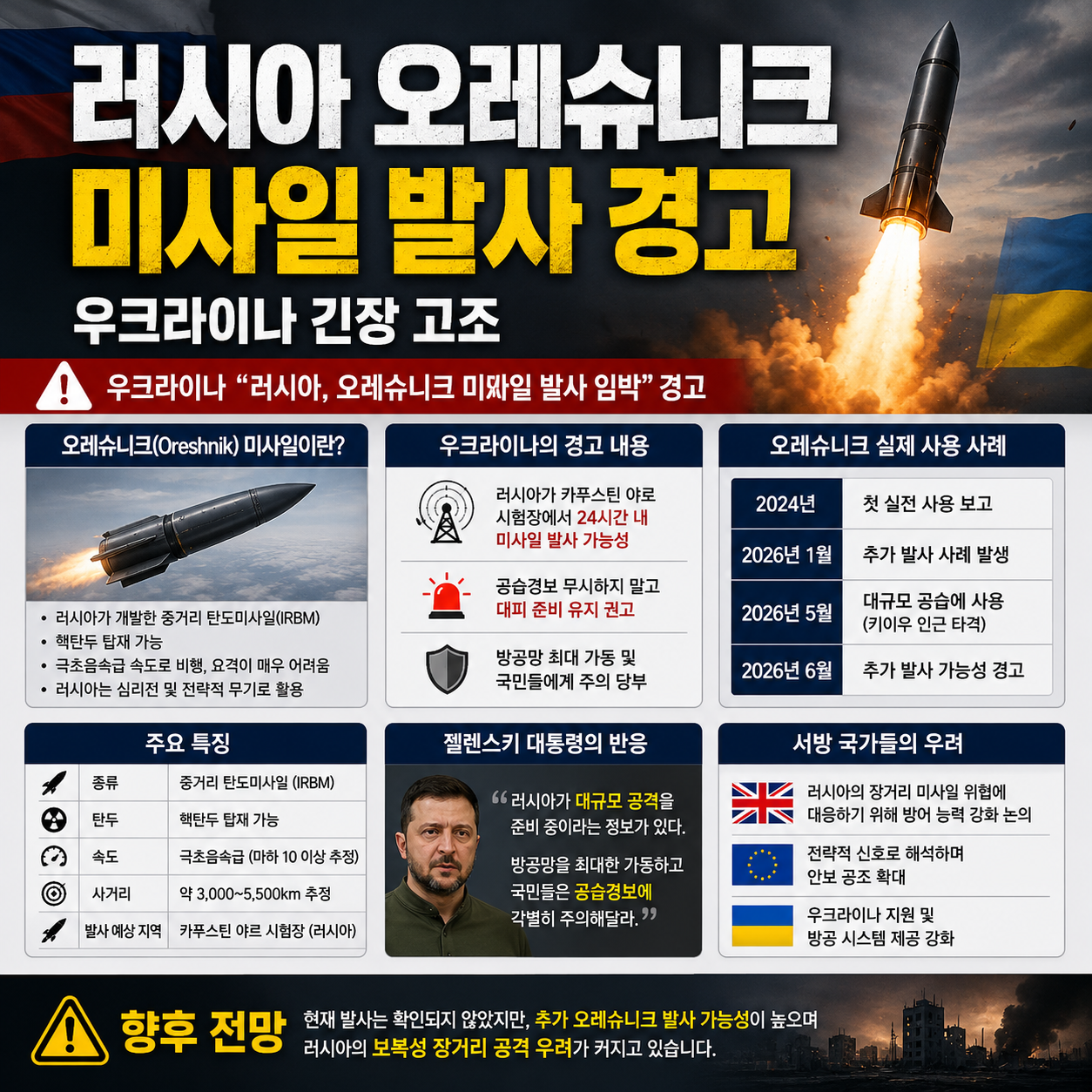 러시아 오레슈니크(Oreshnik) 미사일 발사 경고