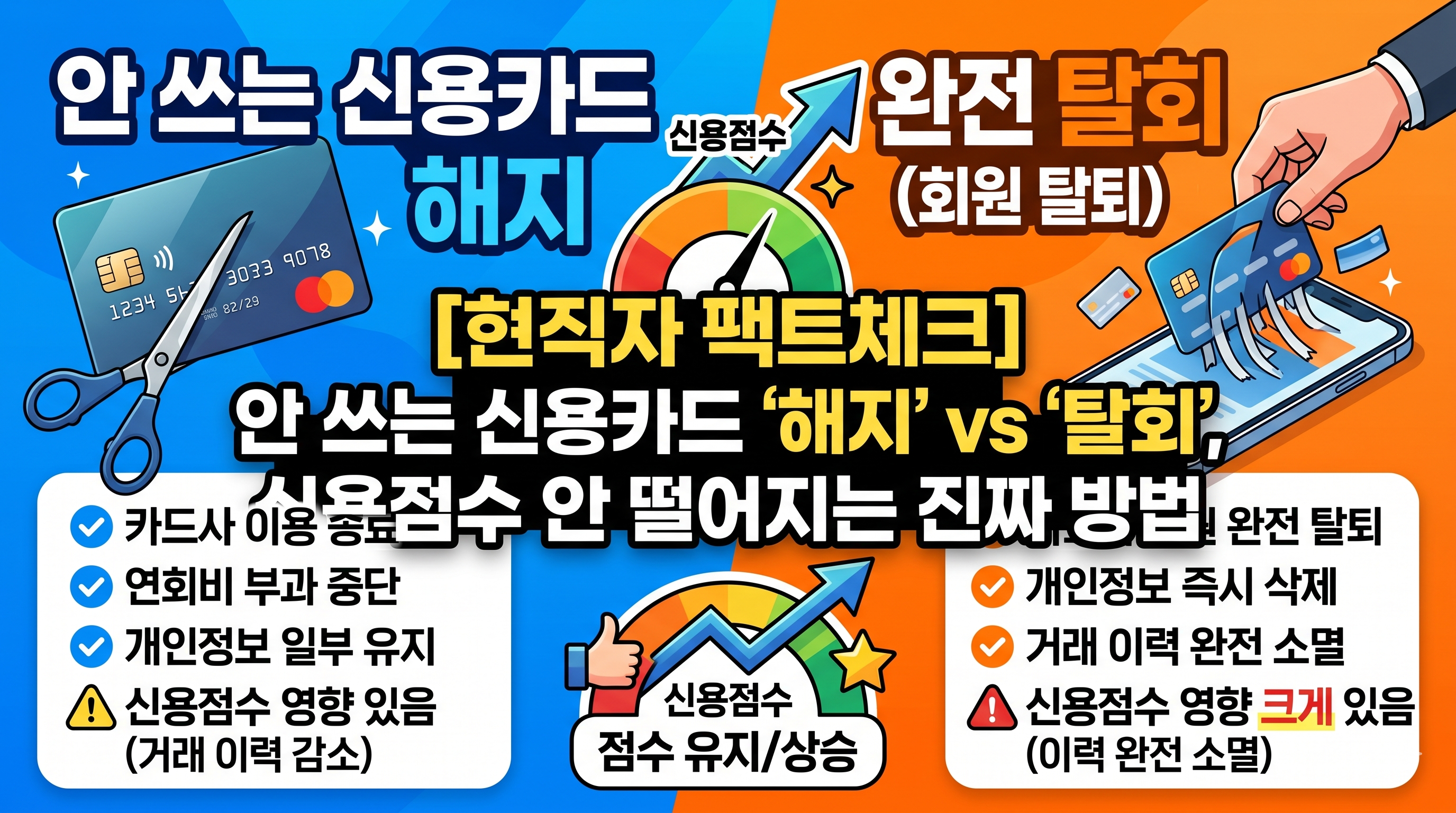 안 쓰는 신용카드 해지와 탈회의 차이점 및 신용점수 하락 없이 안전하게 카드를 정리하는 방법을 설명하는 썸네일 이미지