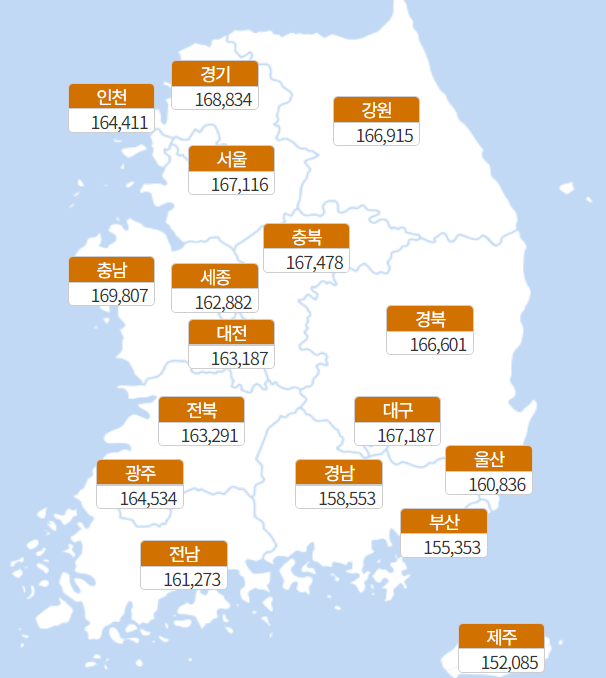 대상포진 예방접종