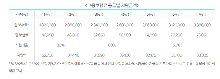 소상공인 고용보험료 지원사업 지원대상
