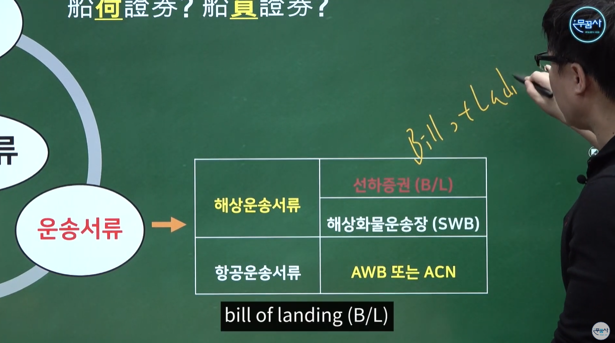 Bill of Lading