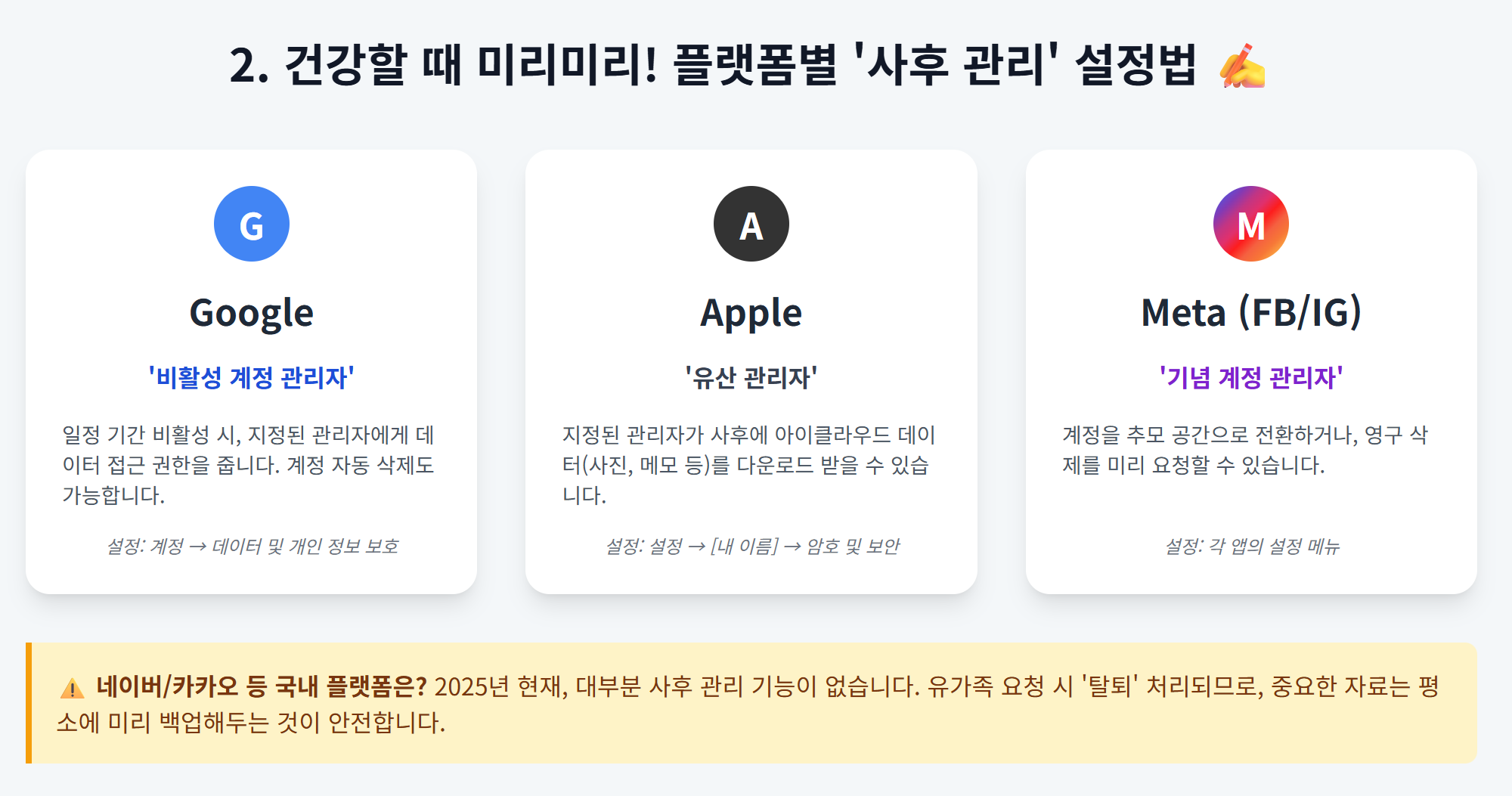 플랫폼별 '사후 관리' 설정법 간단 요약 이미지