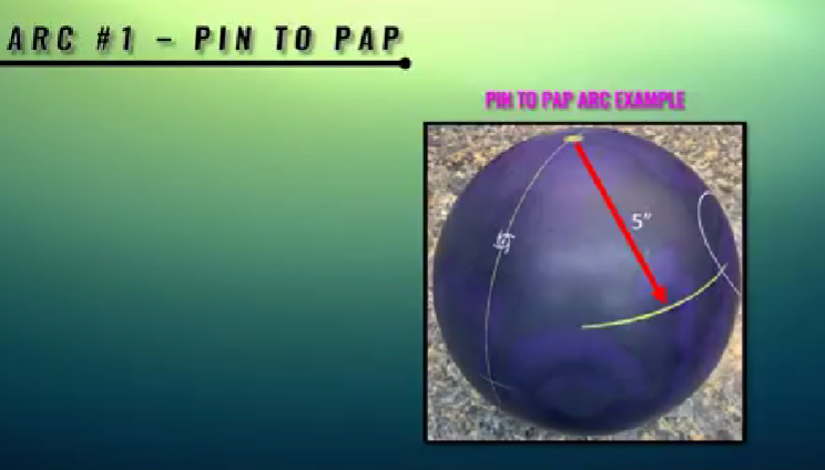 Pin to PAP distance