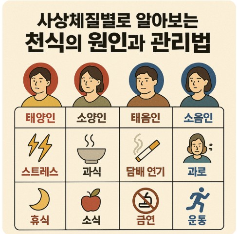 체질에 따른 천식 원인과 관리법