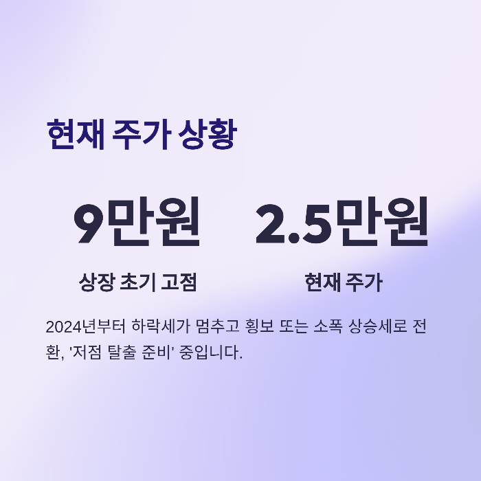 카카오뱅크 주가