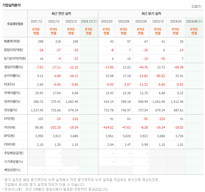 신도기연_실적