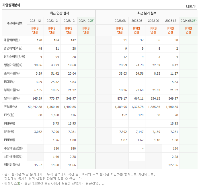 산돌_실적