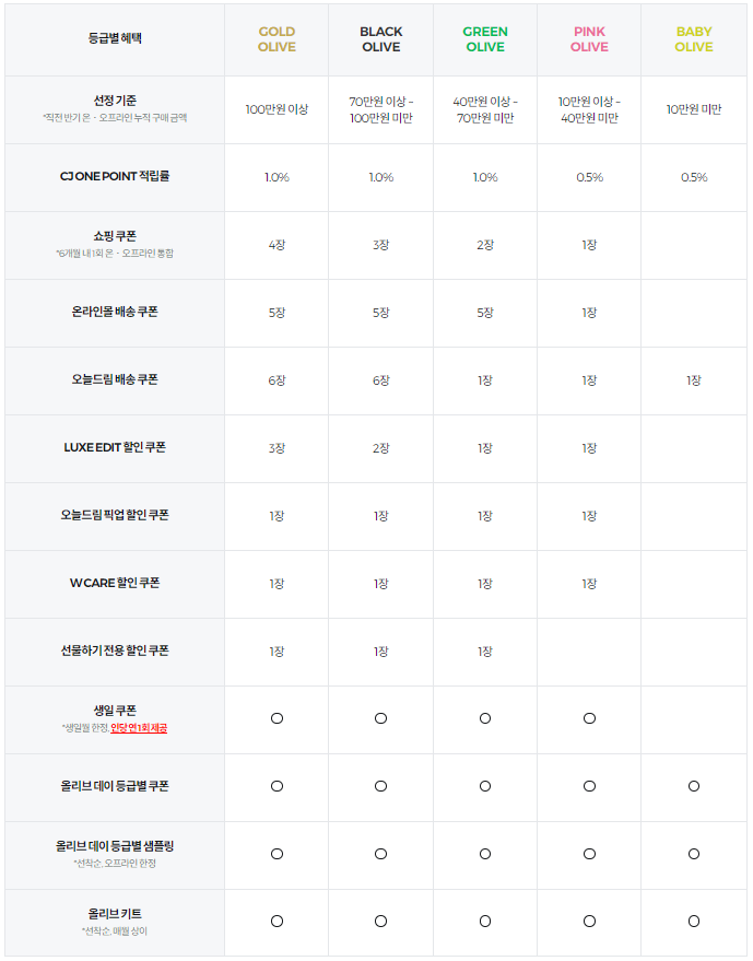https://www.oliveyoung.co.kr/
