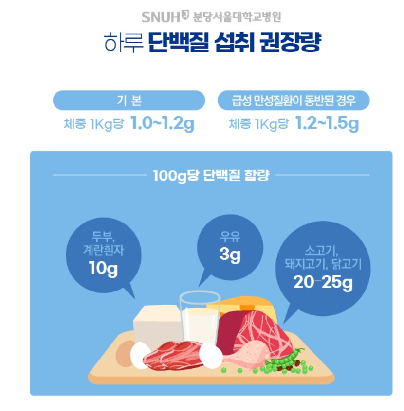 근감소증 증상과 원인, 치료 방법까지