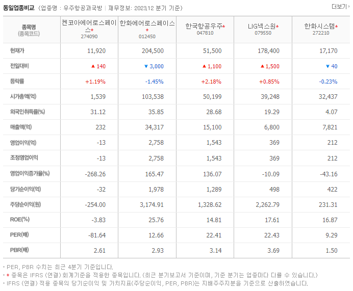 켄코아에어로스페이스_동종업비교자료