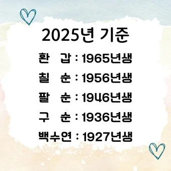 칠순잔치 나이 계산 2025년 칠순 나이_21