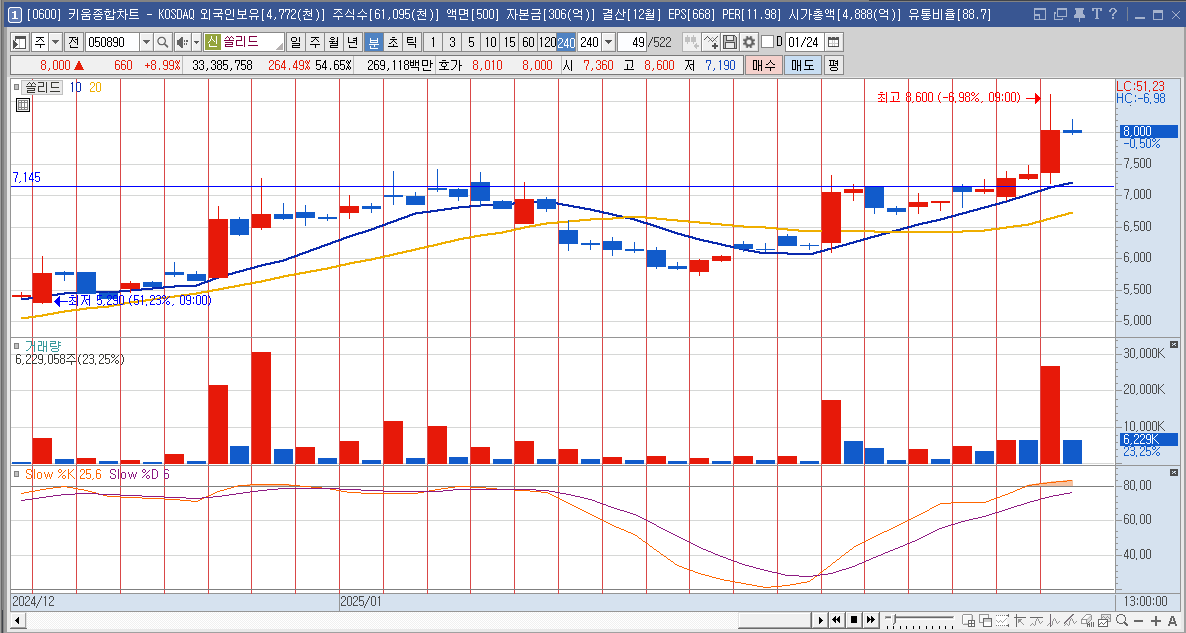 쏠리드 주가 5G 통신장비 관련주