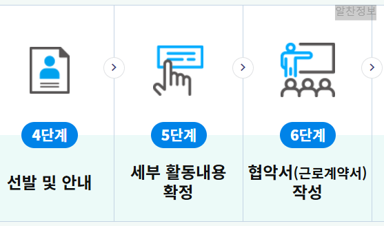 2025년 노인일자리 지원사업 안내 여기 홈페이지 바로가기