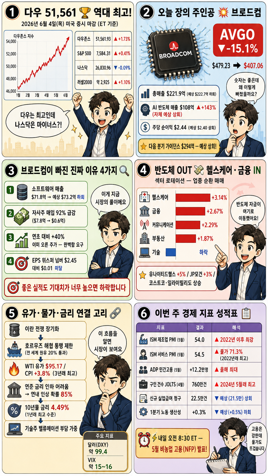 2026.06.04 미국 증시 현황 웹툰