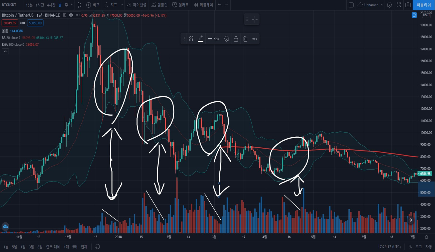 2018년-비트코인-차트-거래량-분석