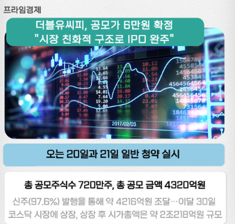 더블유씨피 주가전망