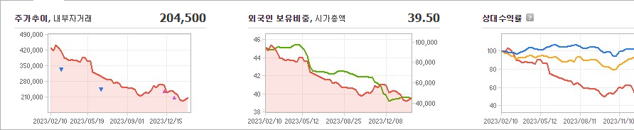 엔씨소프트 주가