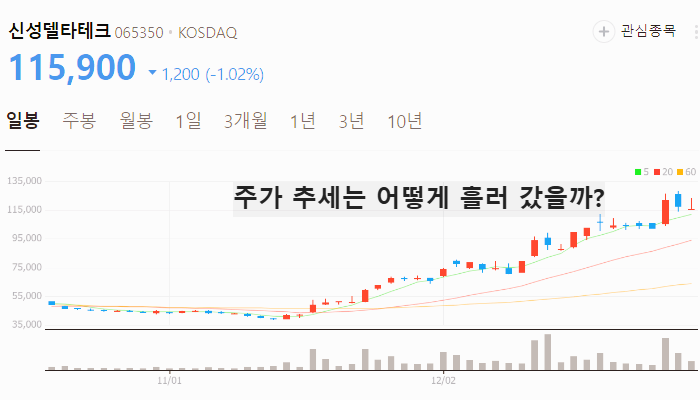 협동로봇 관련주 대장주 테마주 주식 TOP10
