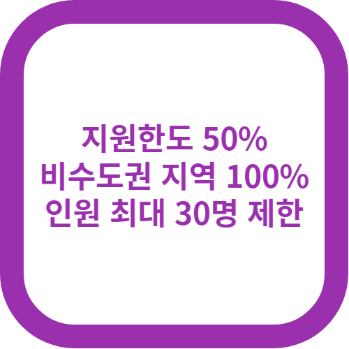 지원한도