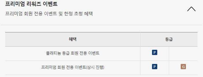 삼성카드 골드등급