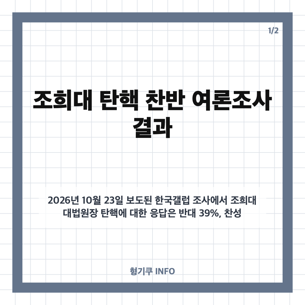 조희대 탄핵 찬반 여론조사, 반대 39%&middot;찬성 34%&hellip;결과 살펴보기 카드뉴스 1