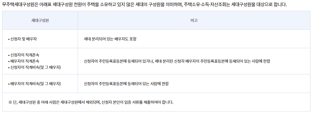 LH 공공 전세 주택 자격, 입주 자격 (무주택자, 무주택 세대 판단 기준)