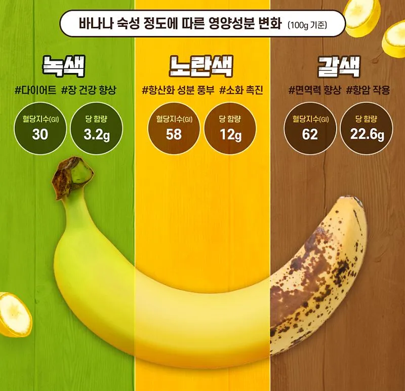 바나나 효능_20