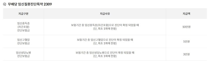 우체국 보험료 전액지원