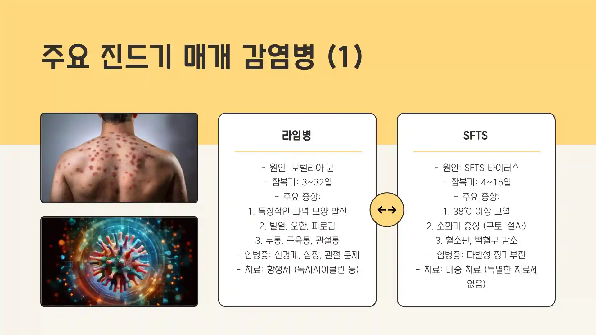진드기 물린 후 증상
