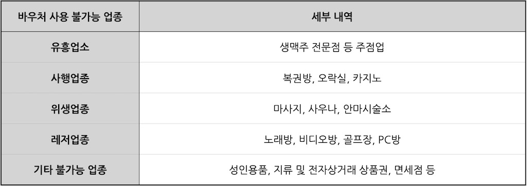 첫만남이용권 사용처 제외 업종