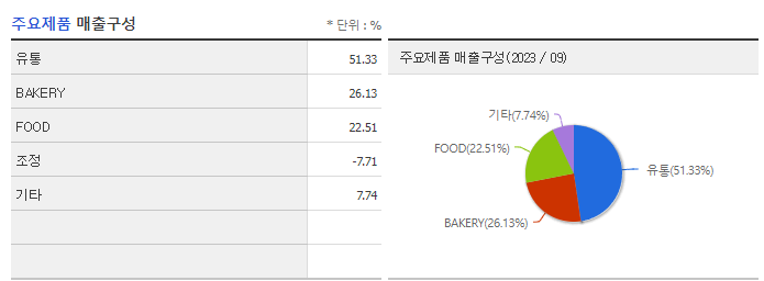 SPC삼립_주요제품