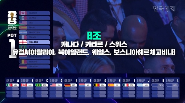 2026 북중미 월드컵 조편성&middot;조추첨 결과