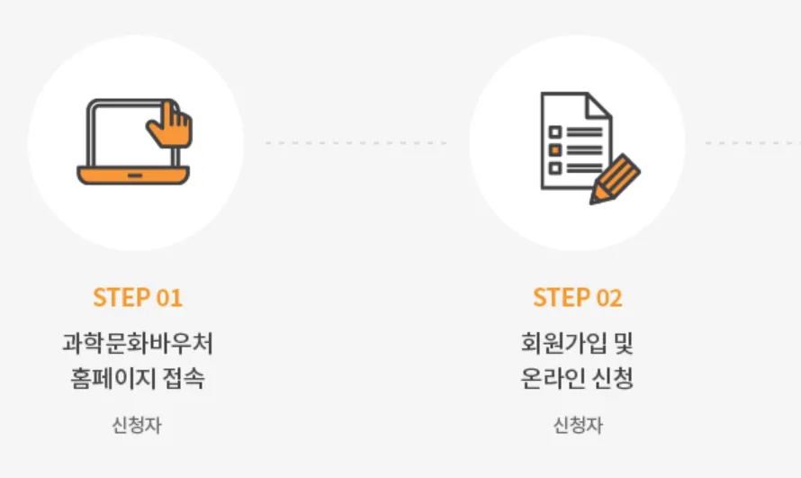 과학문화바우처신청방법 포인트몰