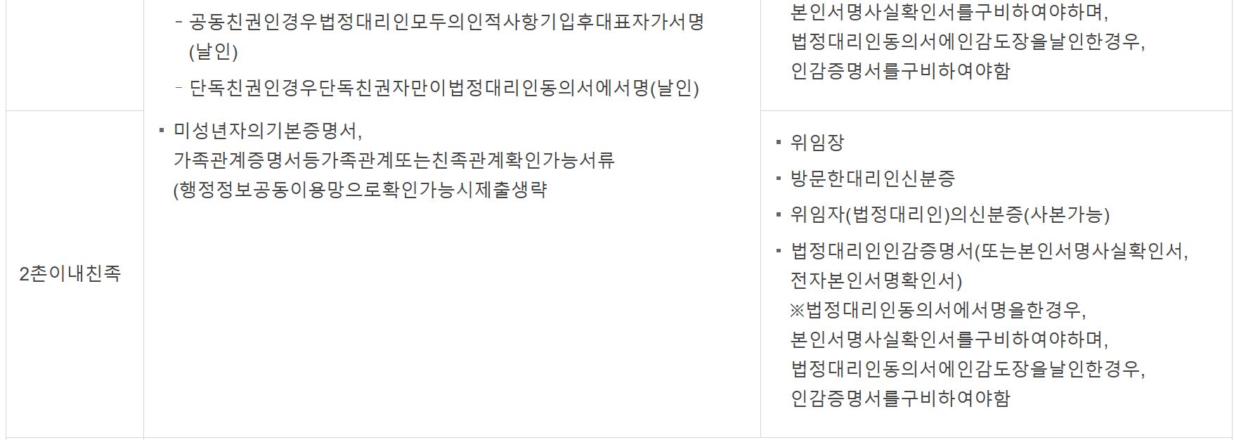 만 18세 미만 미성년자