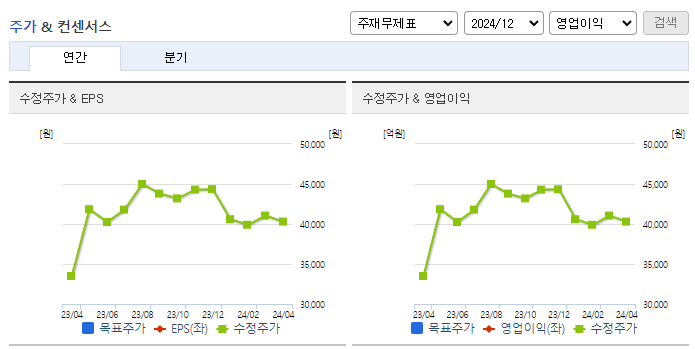 현대엘리베이_컨센서스