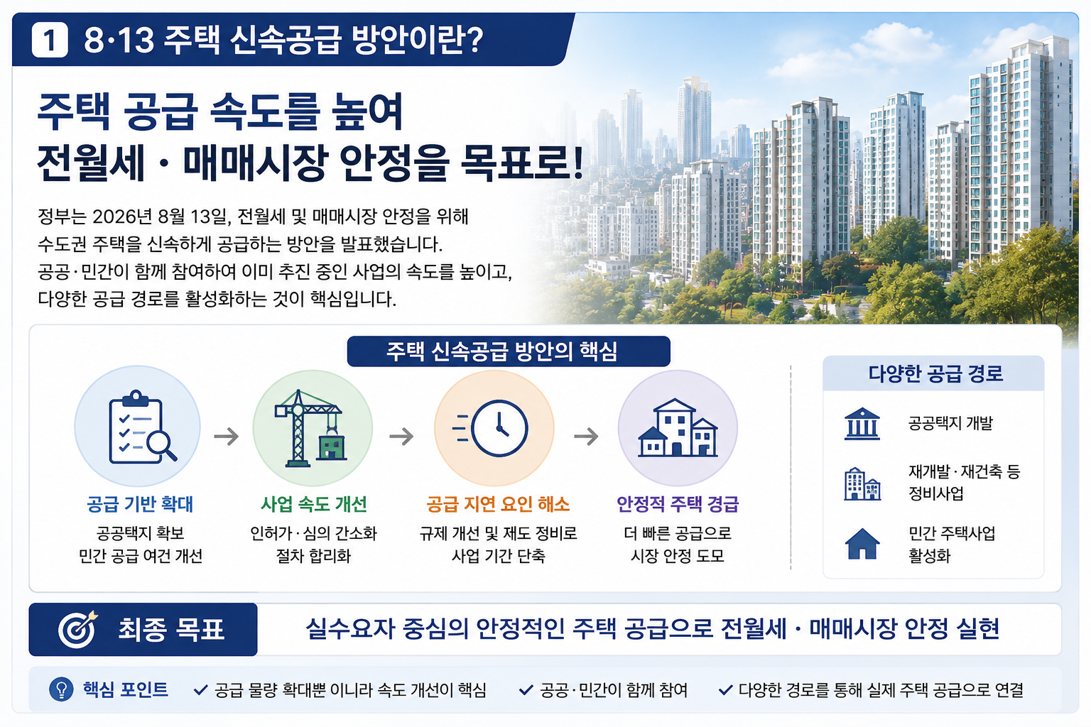 8·13 주택 신속공급 방안 공급 확대 사업 속도 개선 핵심 내용