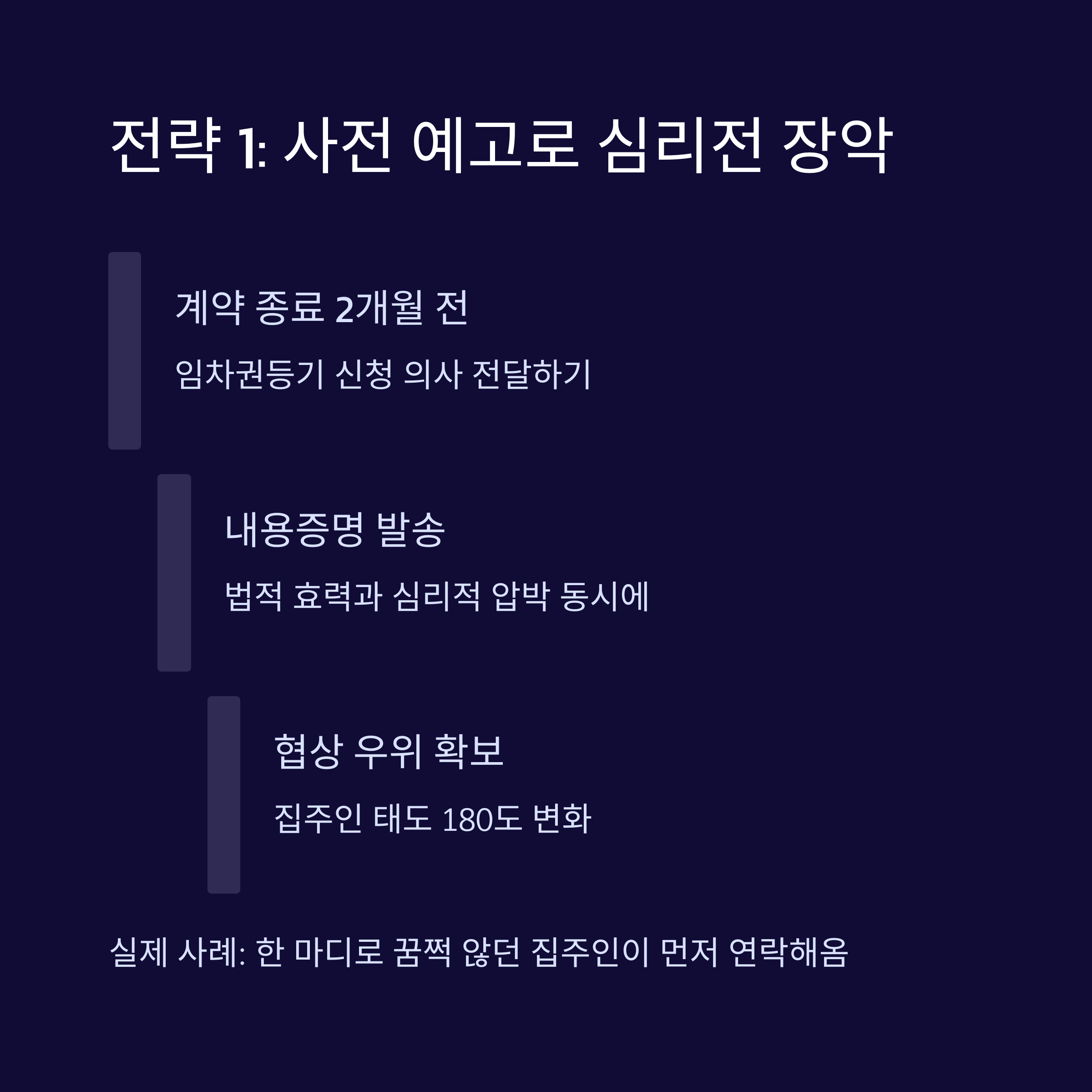 임차권등기
