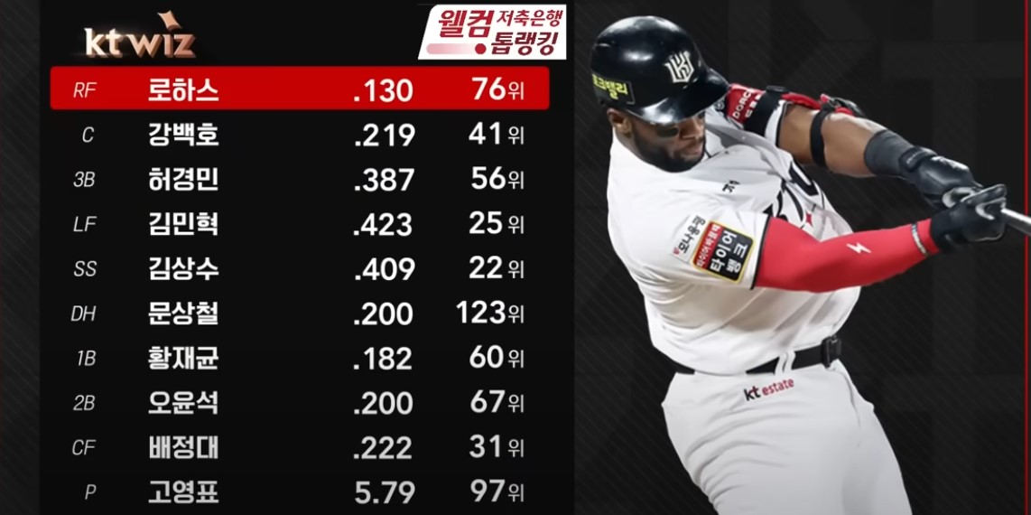 2025 프로야구 KT vs 롯데