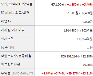 신한지주 주가전망 목표주가 배당금