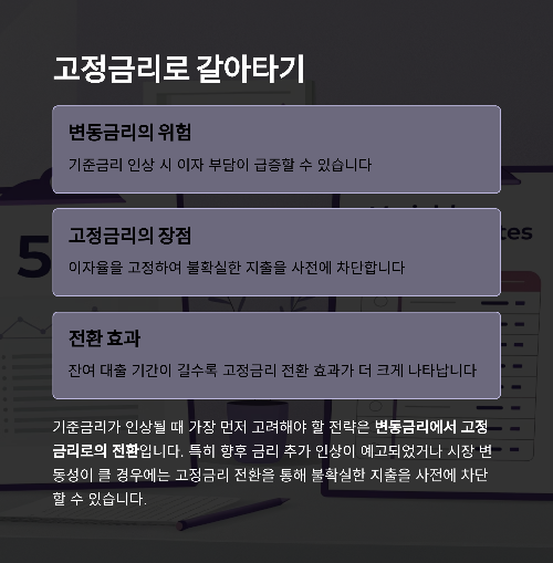 기준금리 인상에도 끄떡없는 대출 전략 3가지