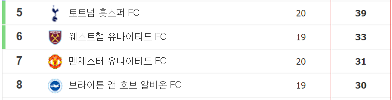 프리미어리그 순위