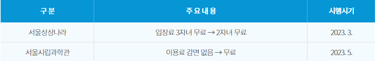 다자녀혜택