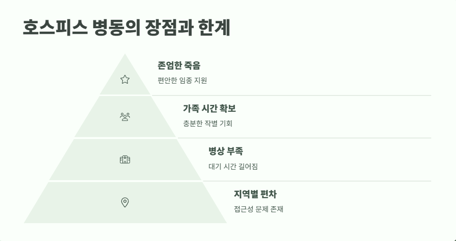 호스피스 병동이란 완벽 정리 9