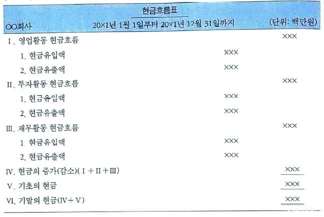 현금흐름표