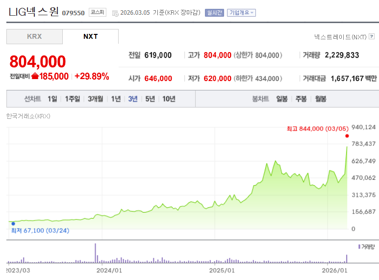 천궁2 관련주 LIG넥스원